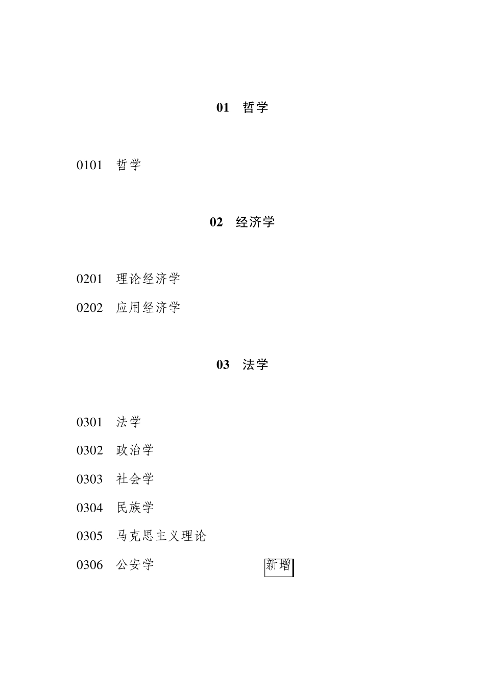 《学位授予和人才培养学科目录》2011年修订版_第3页