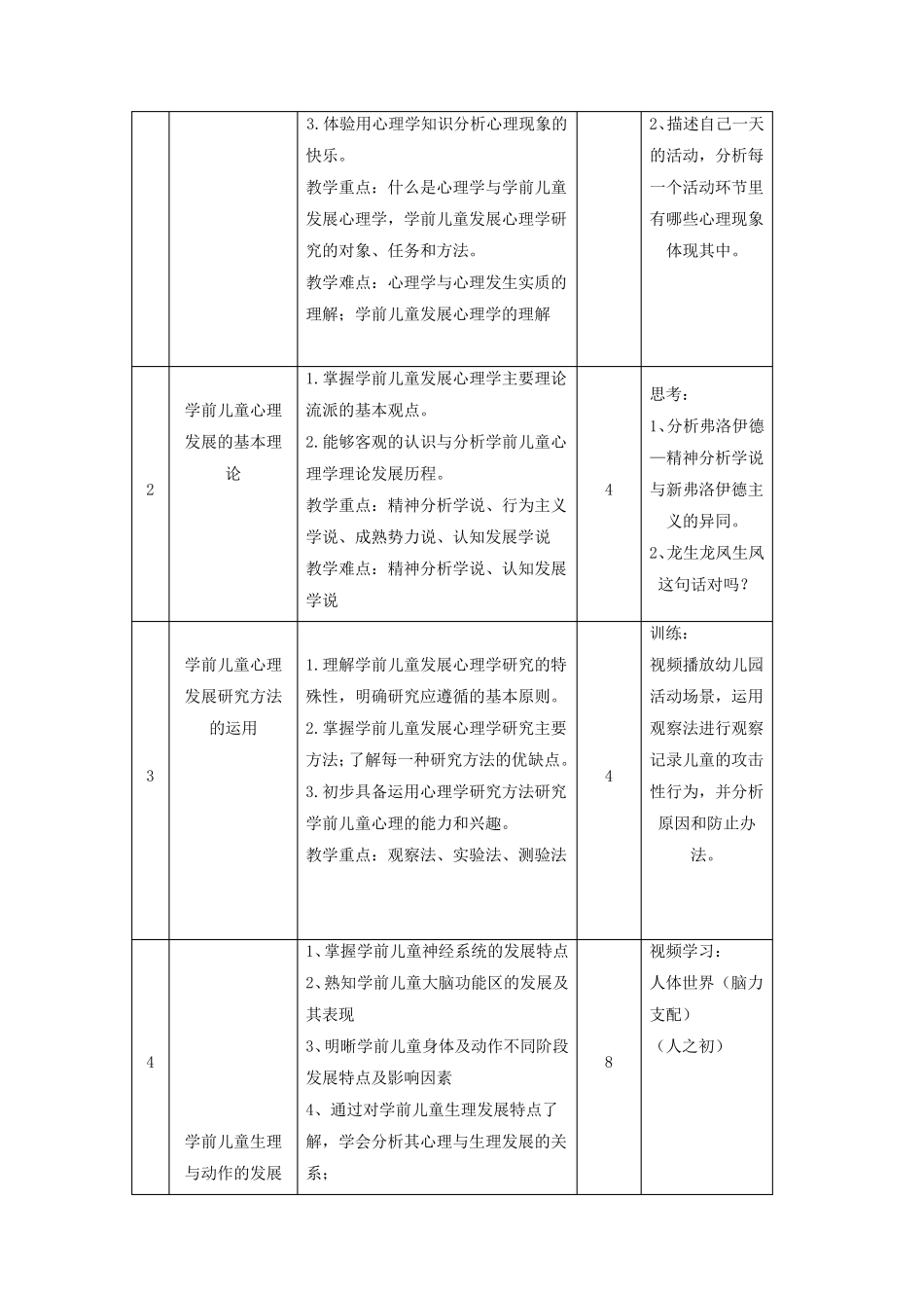 《学前儿童发展心理学》课程标准_第3页