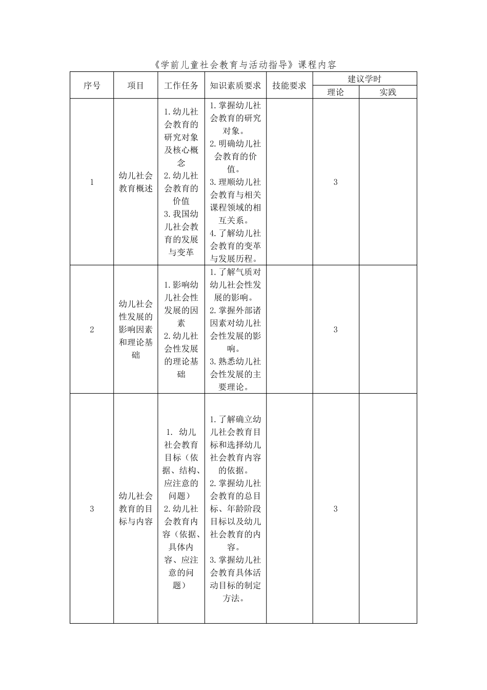 《学前儿童社会教育与活动指导》课程标准_第3页