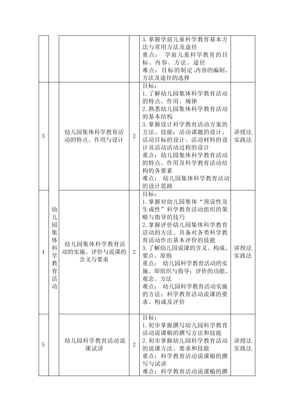 《学前儿童科学教育活动设计与指导》课程标准_第3页