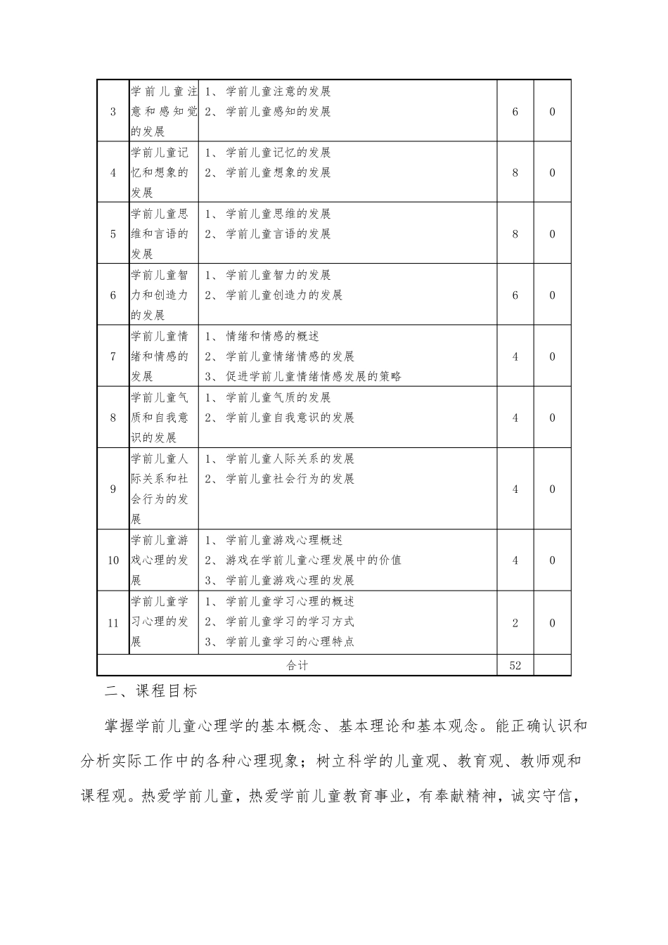 《学前心理学》课程标准_第2页