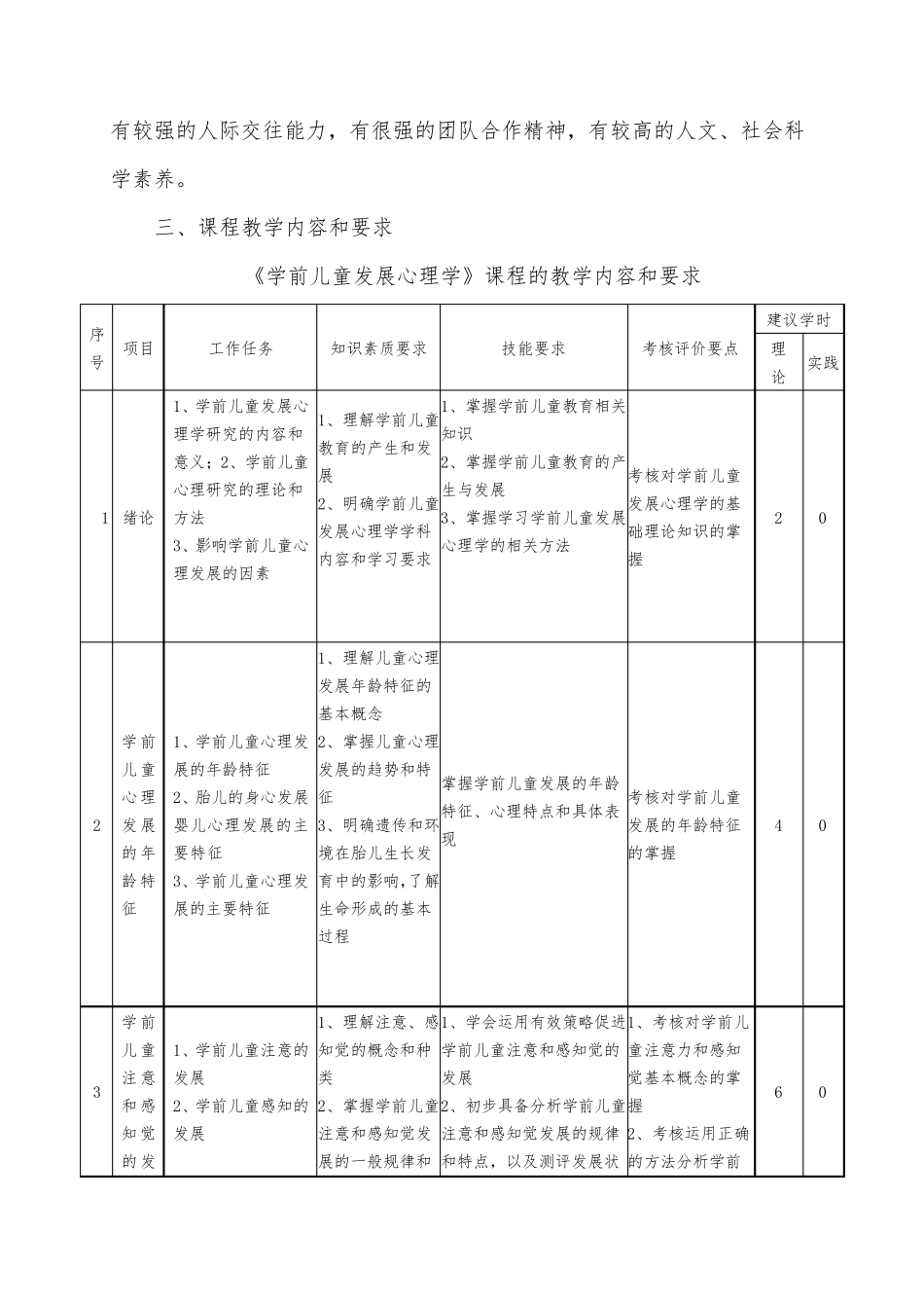《学前心理学》课程标准_第3页