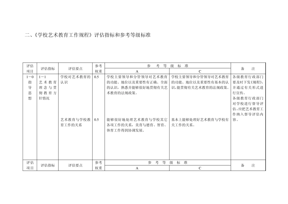 《学校艺术教育工作规程》评估指标和参考等级标准_第1页