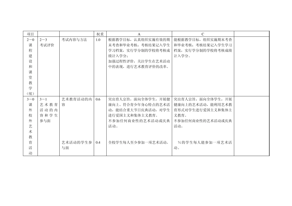 《学校艺术教育工作规程》评估指标和参考等级标准_第3页