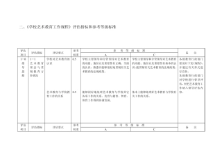 《学校艺术教育工作规程》评估指标和参考等级标准