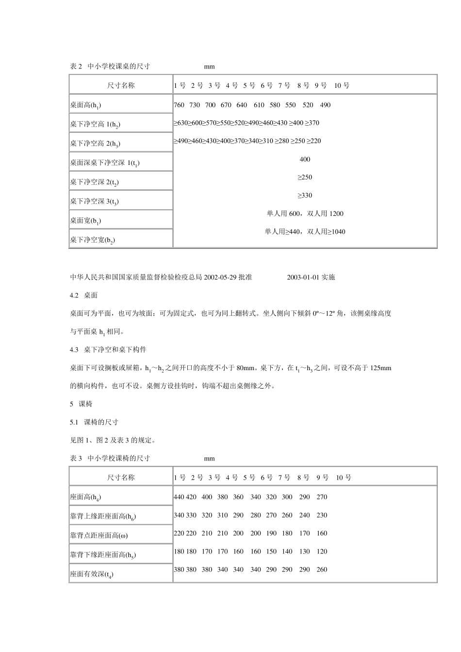 《学校课桌椅功能尺寸》标准(GBT_39762002)_第3页