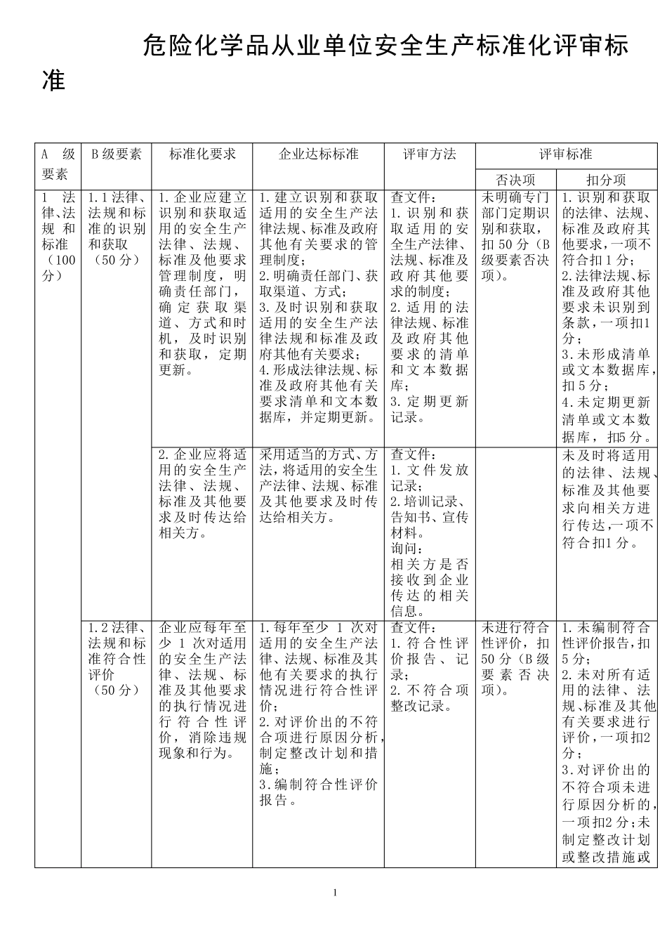 《安全标准化三级标准》_第1页