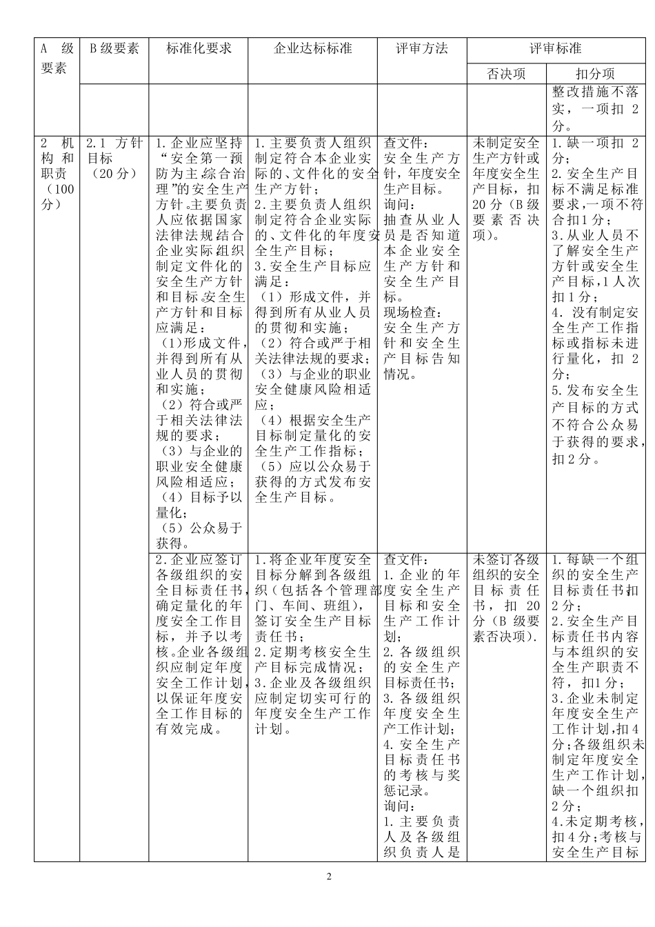 《安全标准化三级标准》_第2页