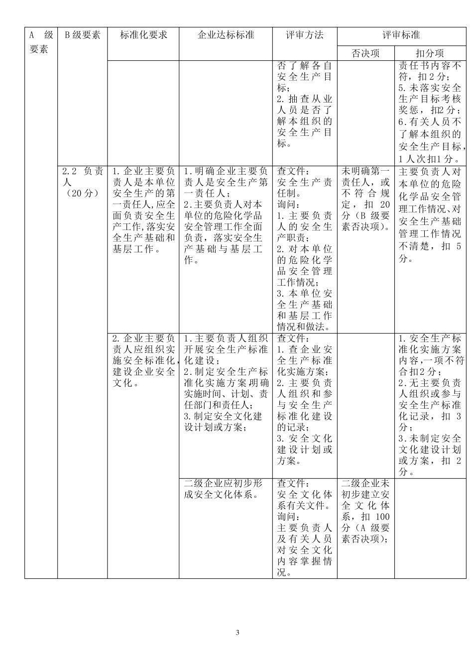《安全标准化三级标准》_第3页
