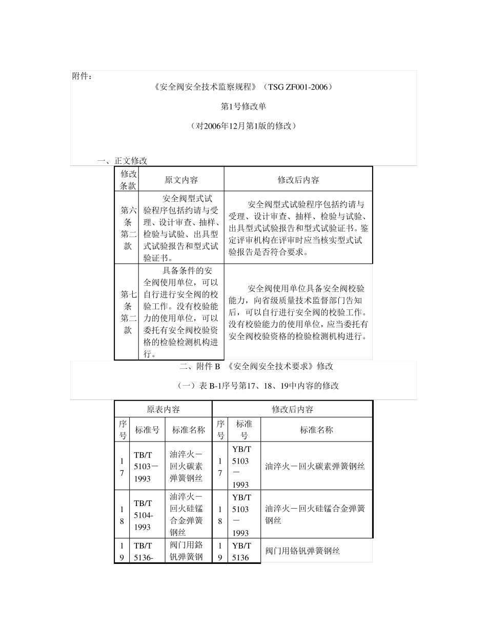 《安全阀安全技术监察规程》(TSGZF0012006)第1号修改单_第2页