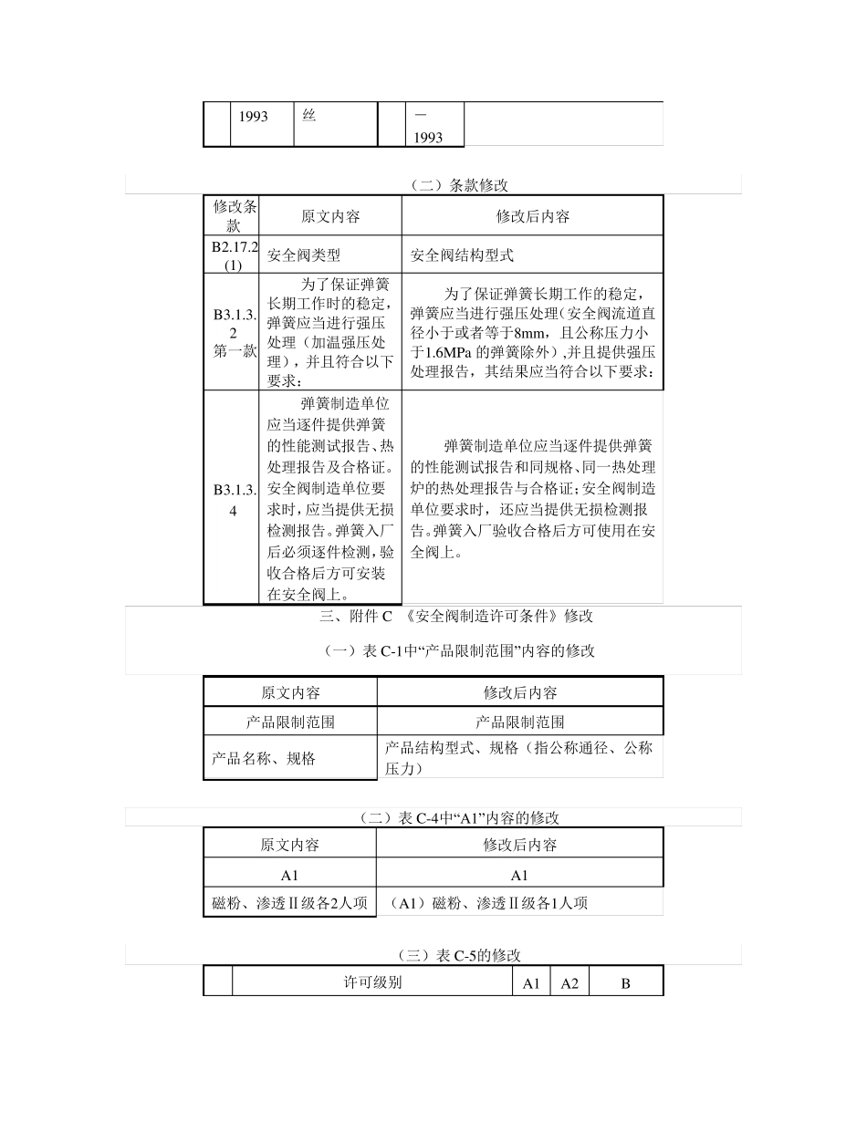 《安全阀安全技术监察规程》(TSGZF0012006)第1号修改单_第3页
