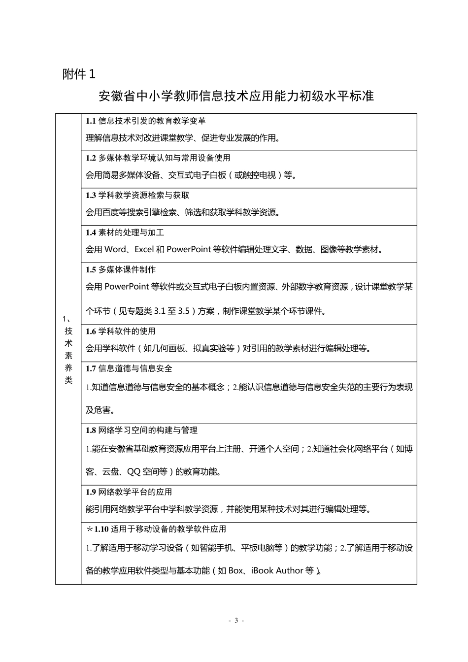 《安徽省中小学教师信息技术应用能力发展测评评价标准》_第3页