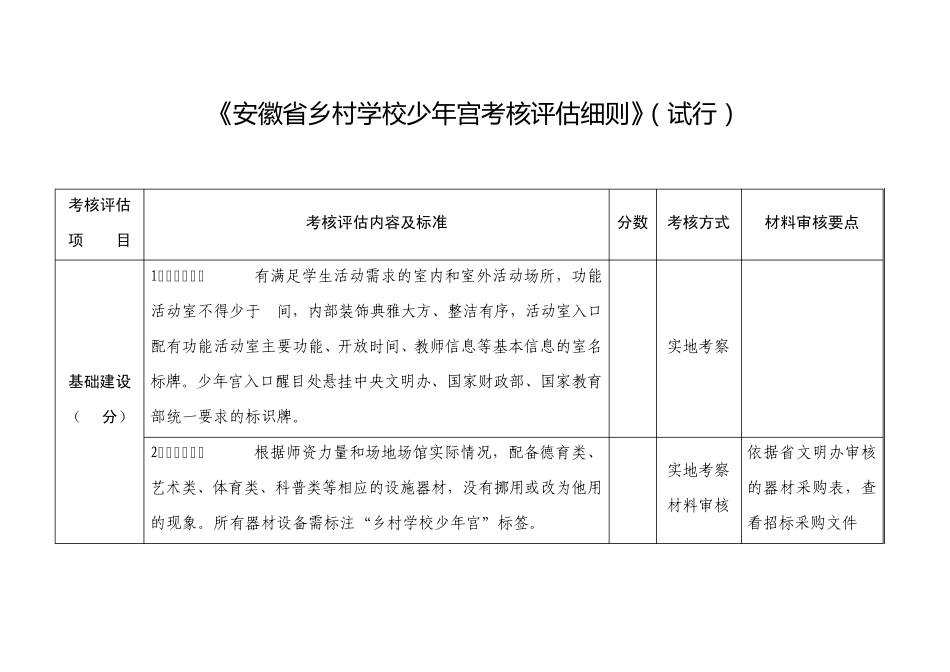 《安徽省乡村学校少年宫考核评估细则》_第1页