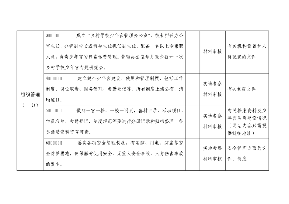 《安徽省乡村学校少年宫考核评估细则》_第2页