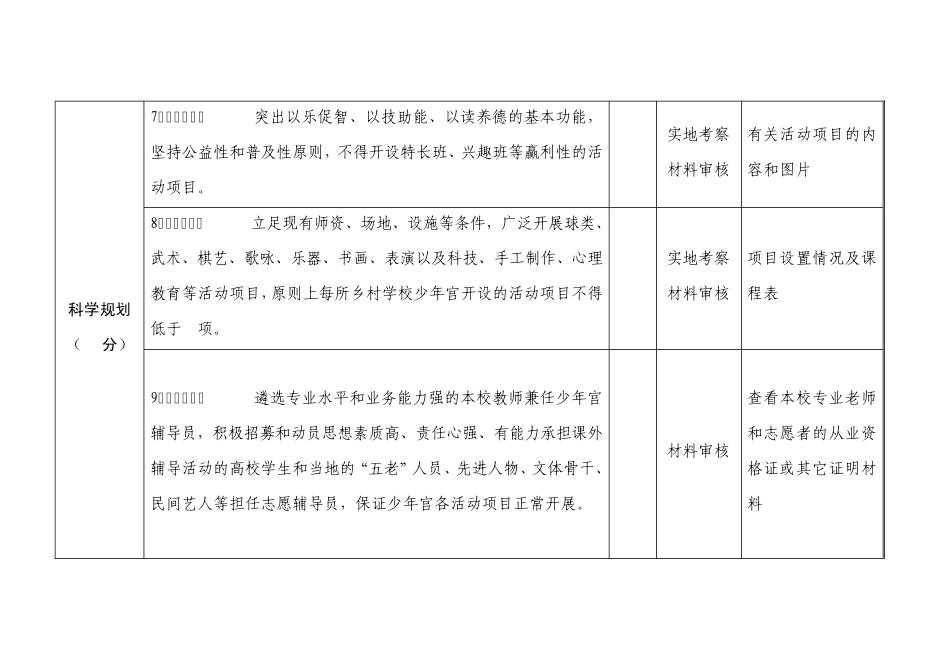 《安徽省乡村学校少年宫考核评估细则》_第3页