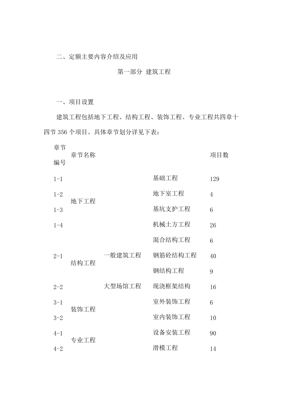 《安徽省建设工程工期定额》_第2页