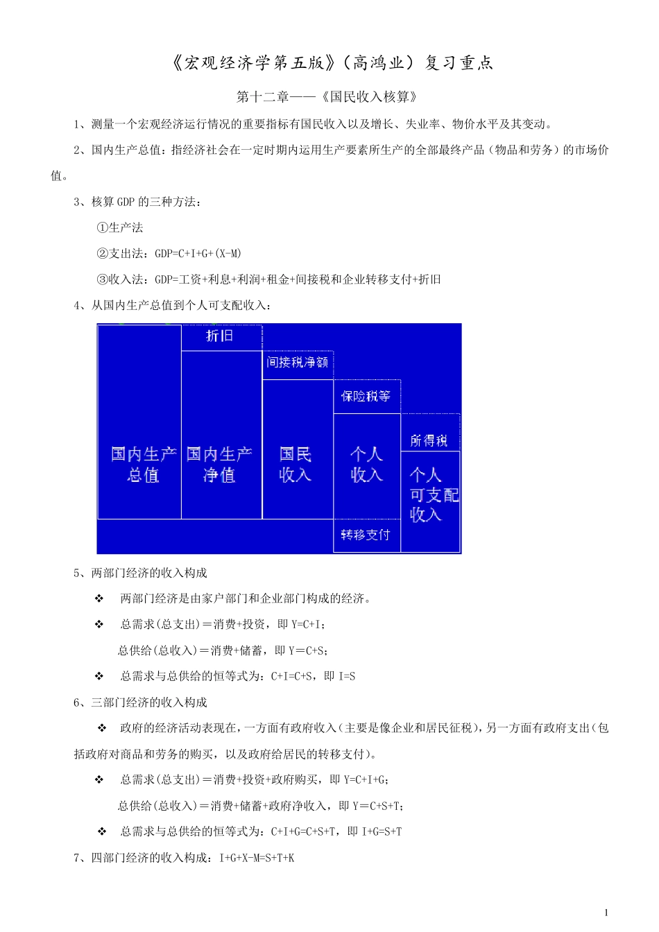 《宏观经济学第五版》(高鸿业)复习重点_第1页