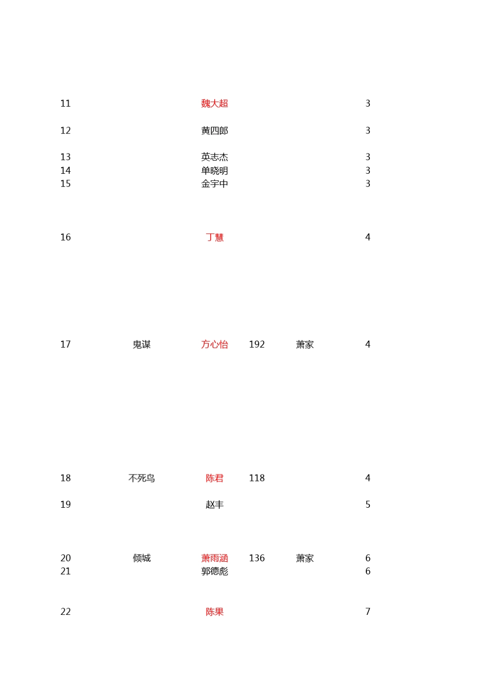 《官妖》人物总谱表_第2页