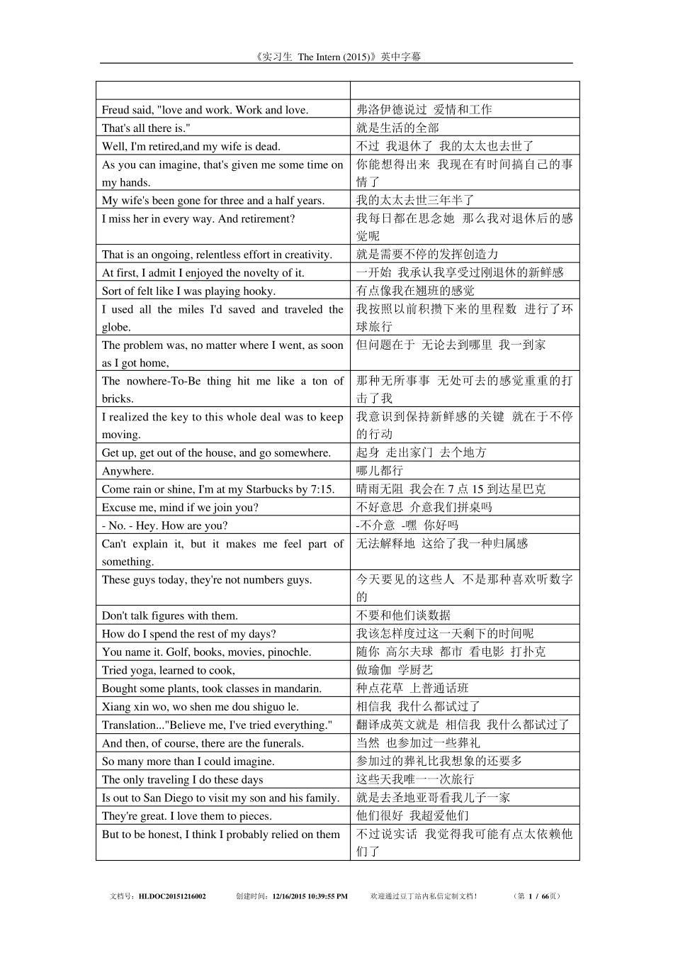 《实习生TheIntern》英中字幕_第1页