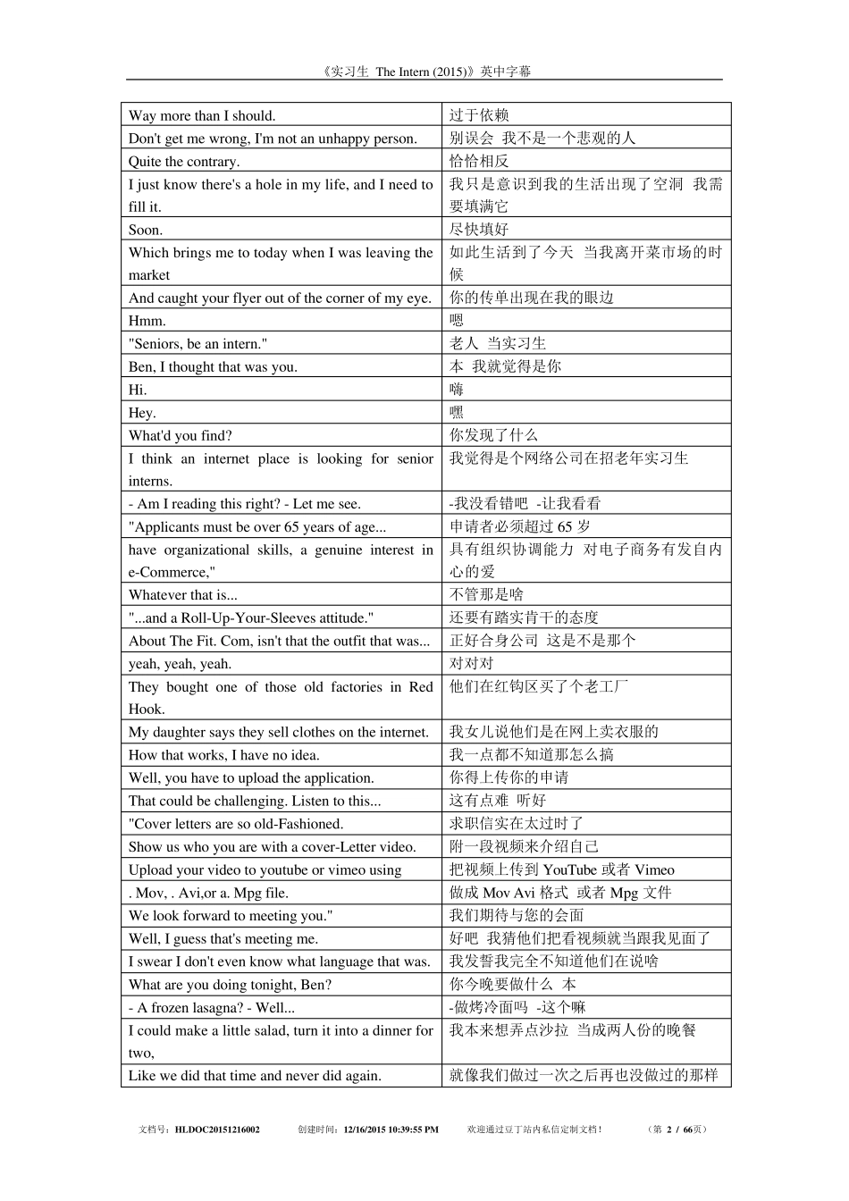 《实习生TheIntern》英中字幕_第2页