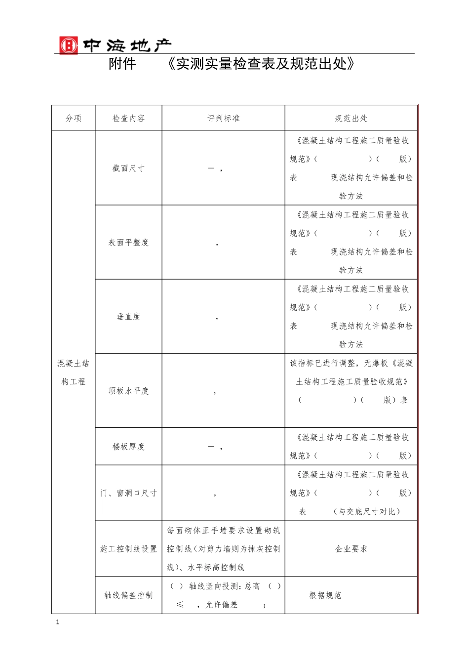 《实测实量检查表及规范出处》_第1页