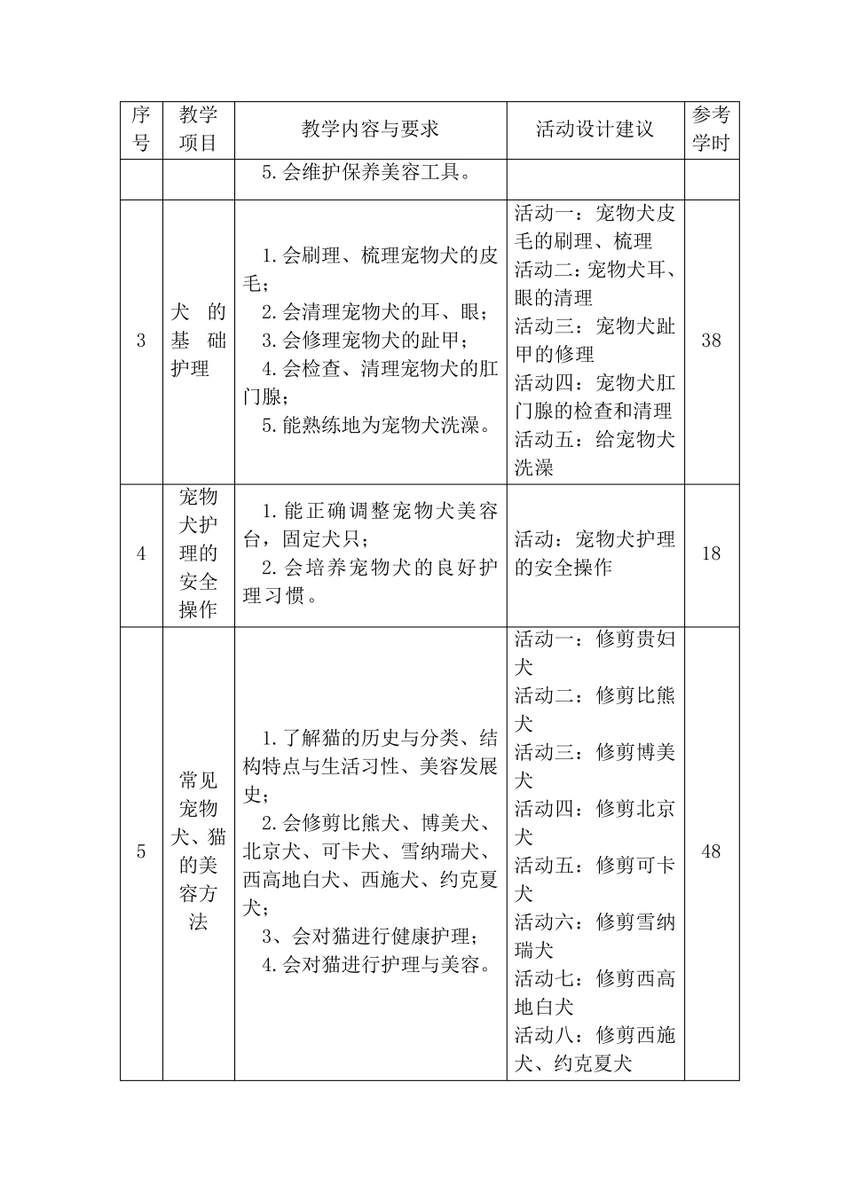 《宠物美容与护理》课程标准_第2页