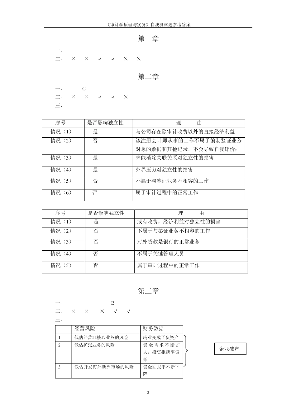 《审计学原理与实务》第2版自我测试题参考答案_第2页