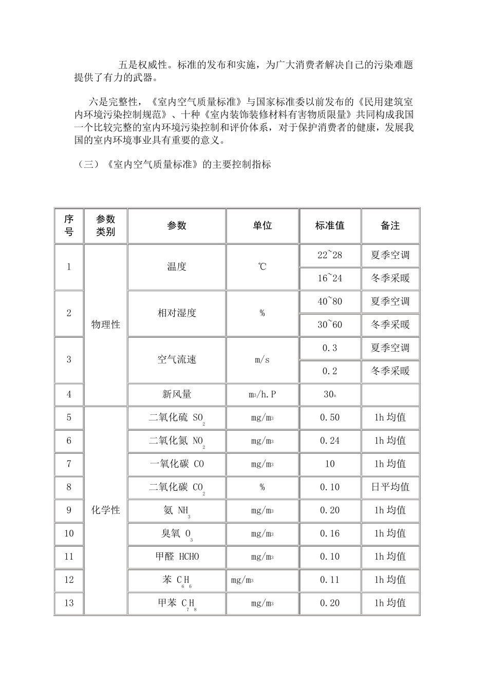 《室内空气质量标准》知多少_第2页