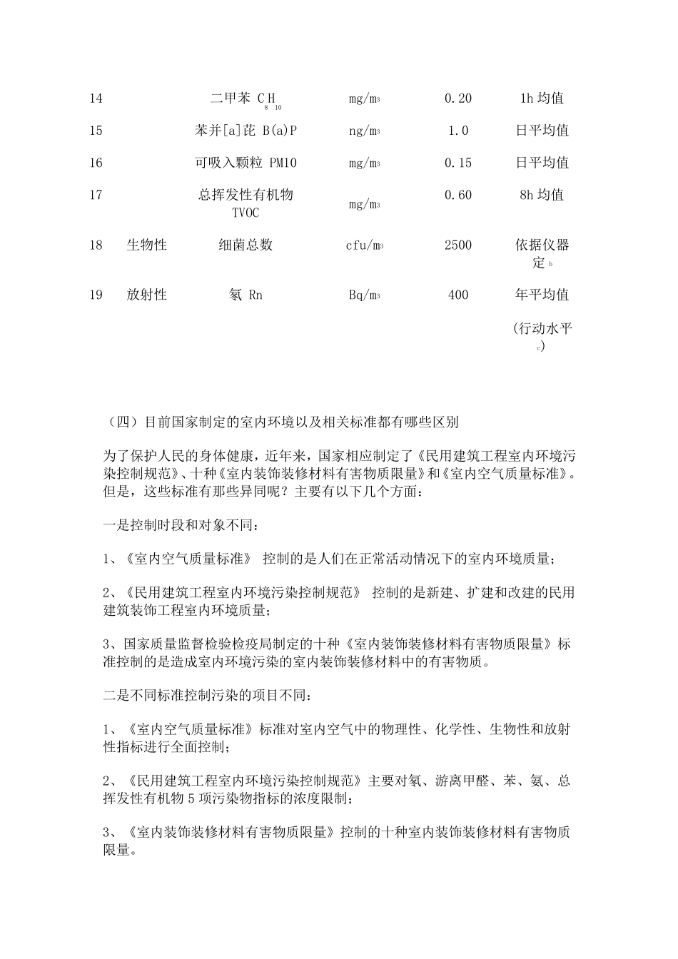 《室内空气质量标准》知多少_第3页