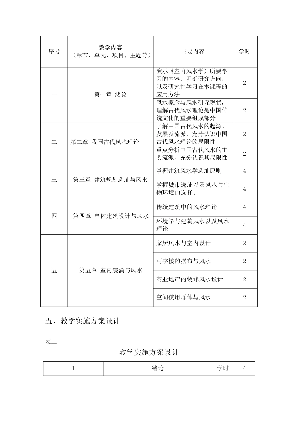 《室内设计风水学》课程标准_第2页