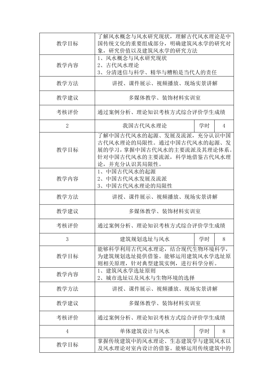 《室内设计风水学》课程标准_第3页