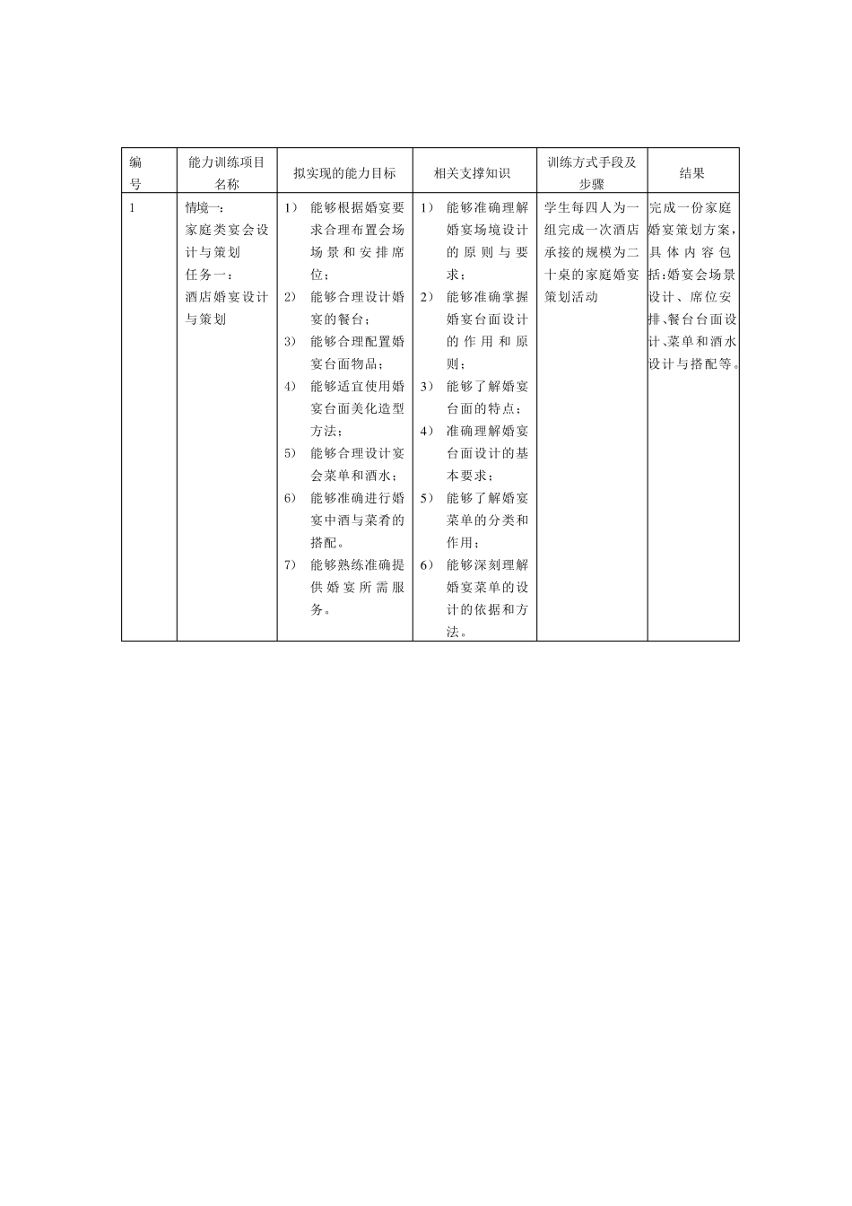 《宴会设计与策划》整体教学设计_第3页