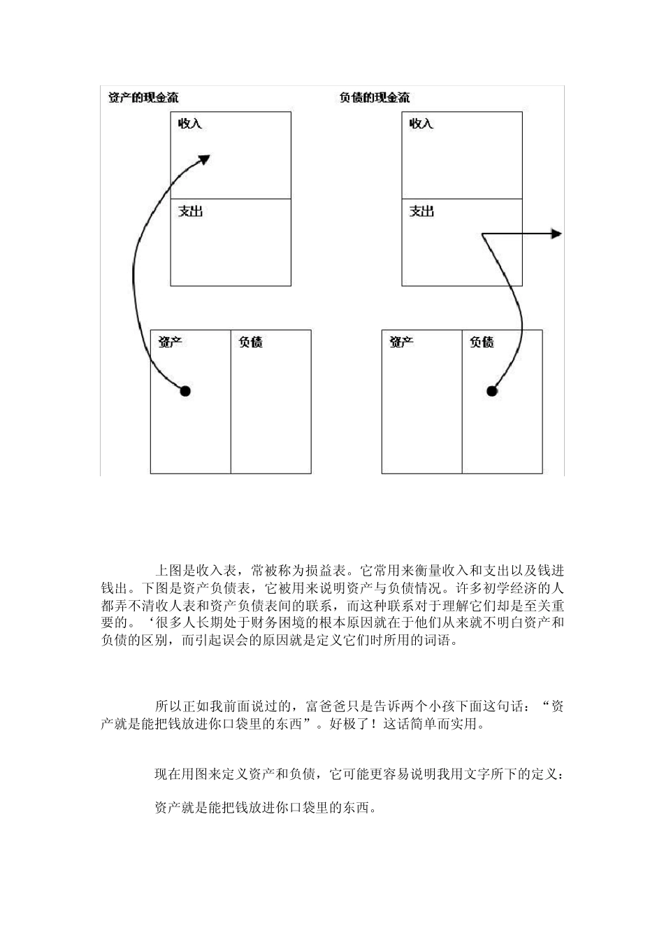 《富爸爸》——资产与负债的区别_第2页
