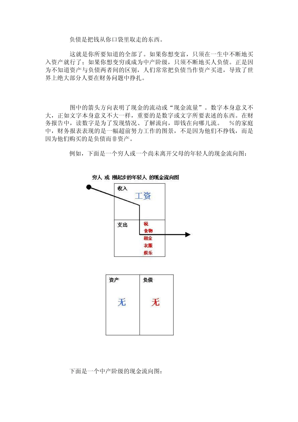《富爸爸》——资产与负债的区别_第3页