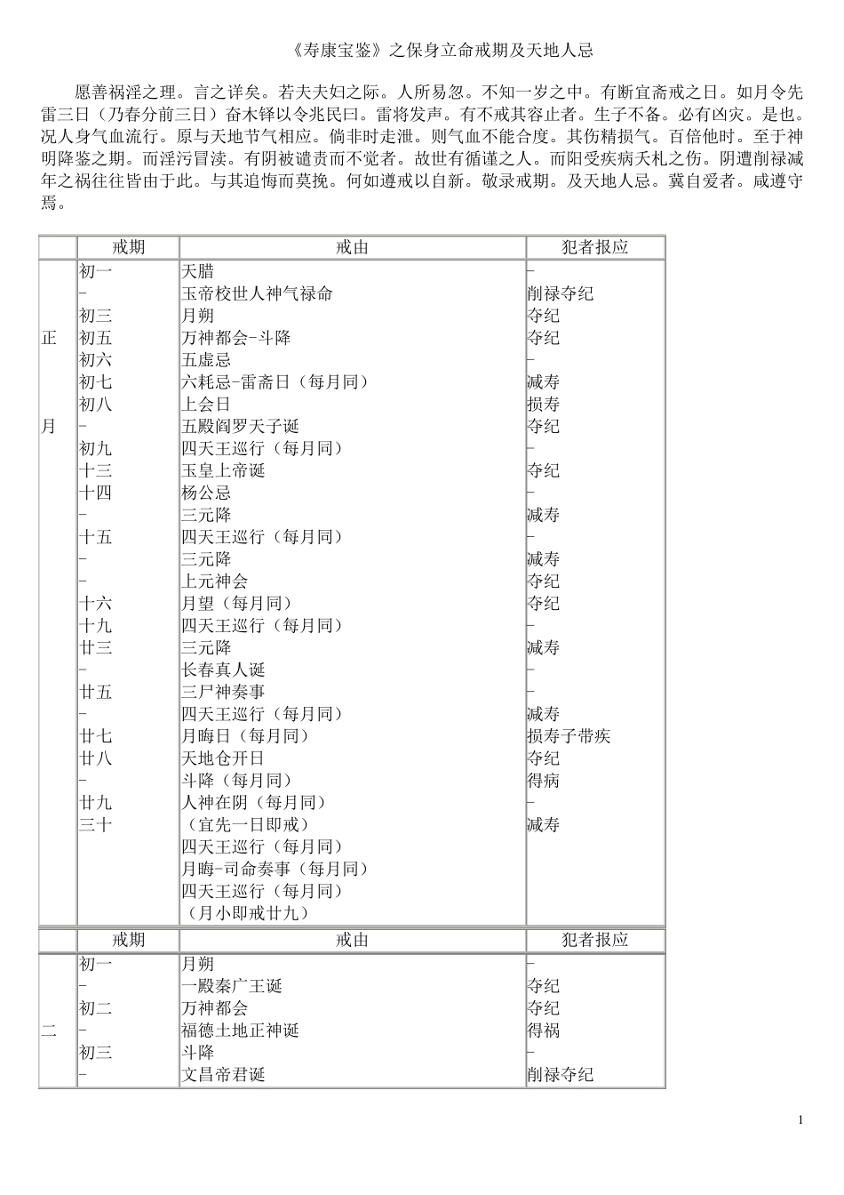《寿康宝鉴》之保身立命戒期及天地人忌_第1页