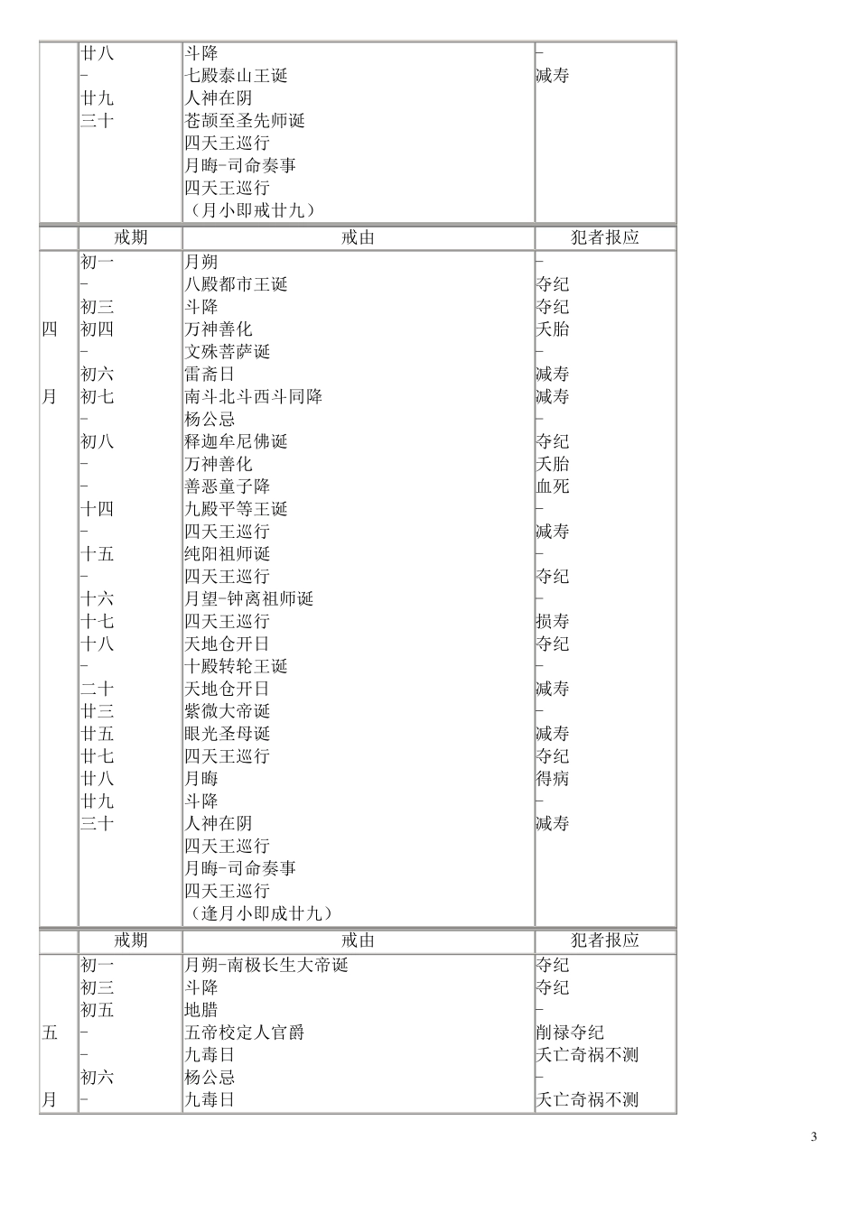 《寿康宝鉴》之保身立命戒期及天地人忌_第3页