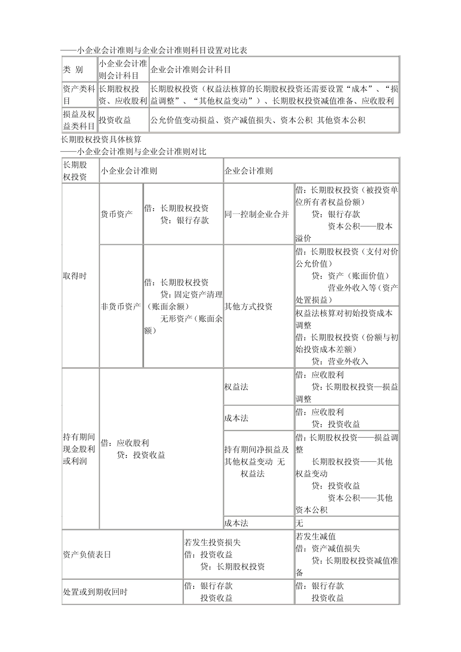 《小企业会计准则》与《会计准则》差异_第3页
