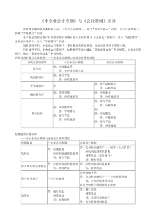 《小企业会计准则》与《会计准则》差异