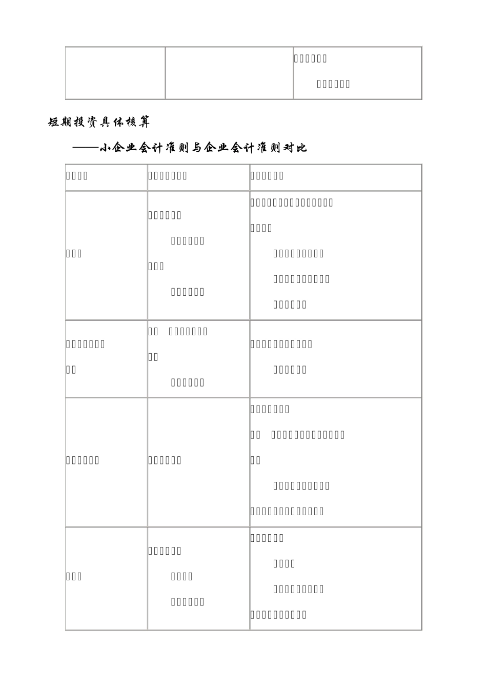 《小企业会计准则》与《会计准则差异》_第2页