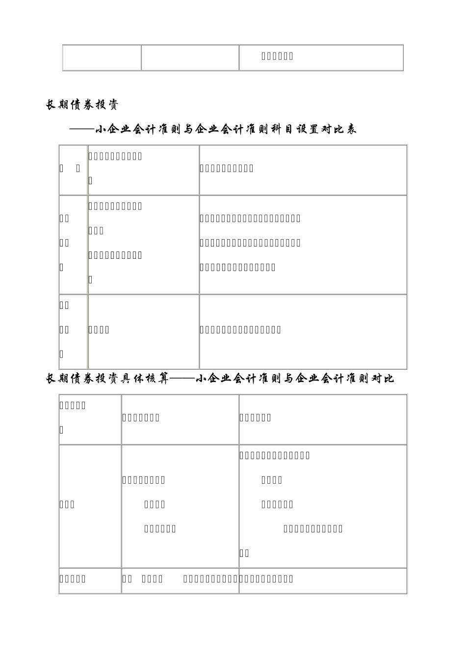 《小企业会计准则》与《会计准则差异》_第3页