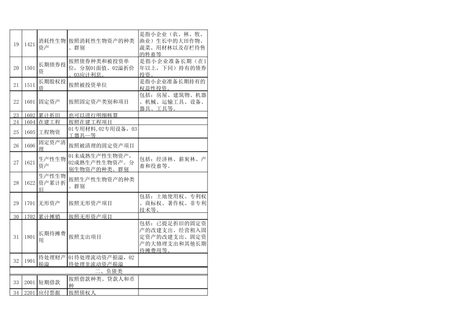 《小企业会计准则》会计科目表2017企业会计科目列表_第2页