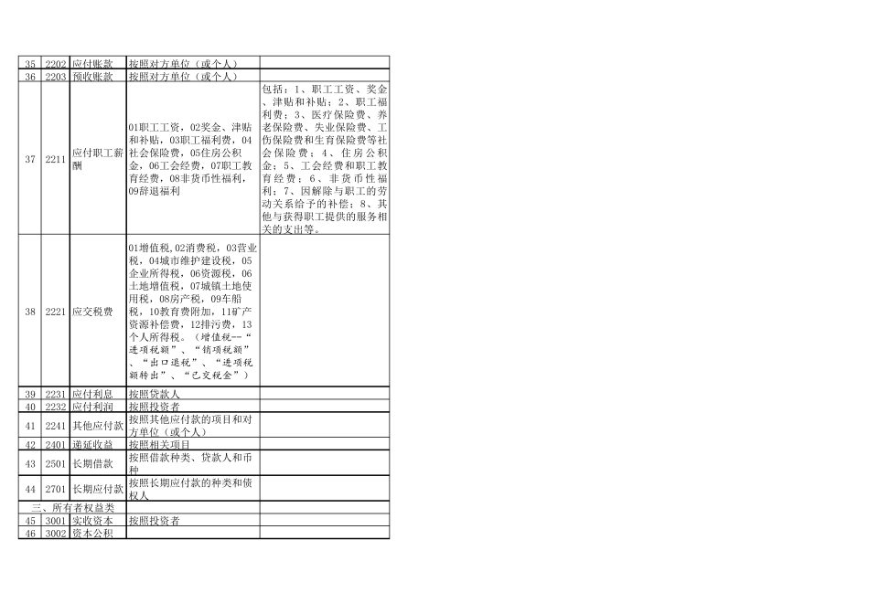 《小企业会计准则》会计科目表2017企业会计科目列表_第3页
