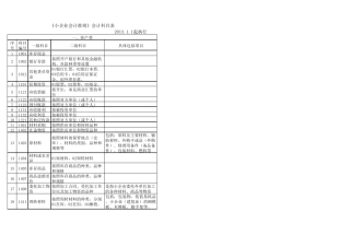 《小企业会计准则》会计科目表2017企业会计科目列表