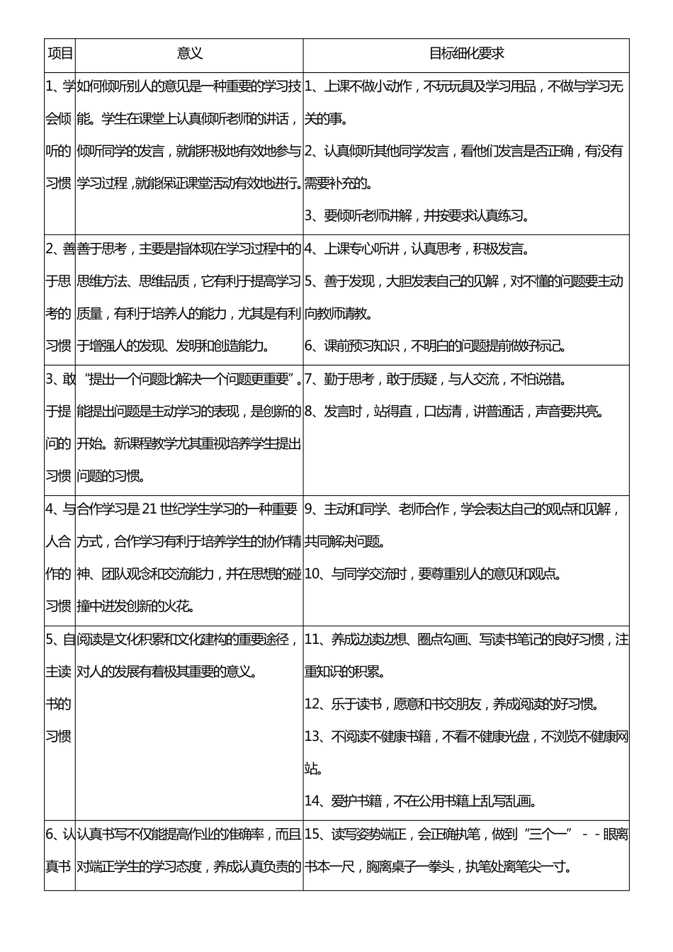 《小学生培养目标与评价体系》具体实施方案_第2页