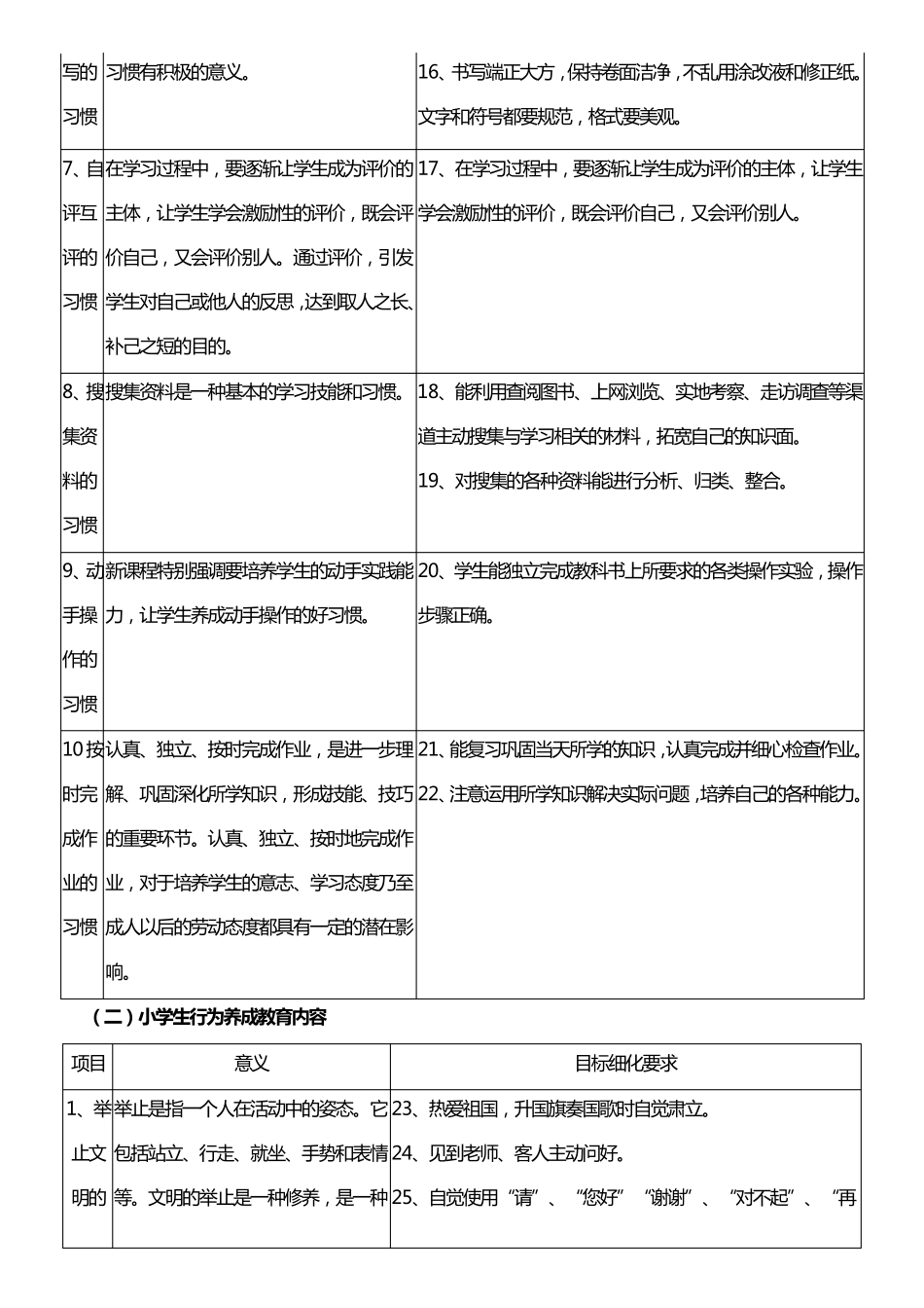 《小学生培养目标与评价体系》具体实施方案_第3页