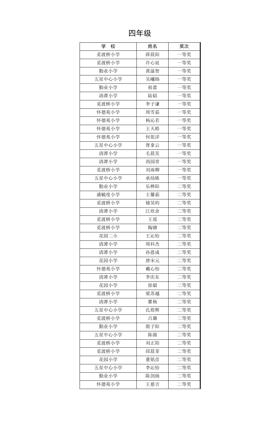 《小数报杯》少年数学文化传播活动暨钟楼区_第3页