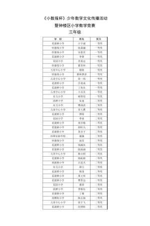 《小数报杯》少年数学文化传播活动暨钟楼区