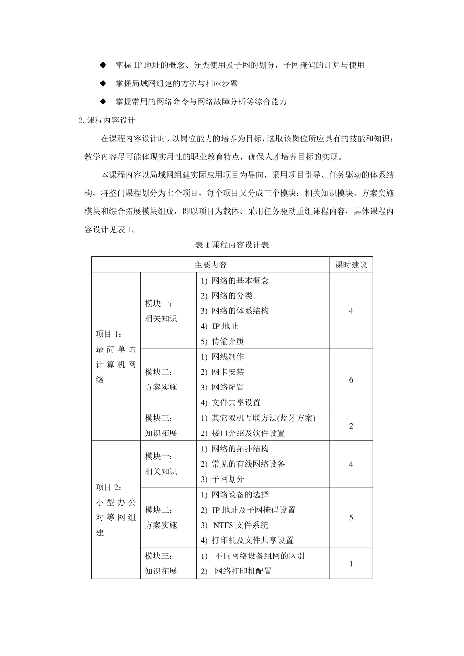 《局域网组建》课程标准_第2页