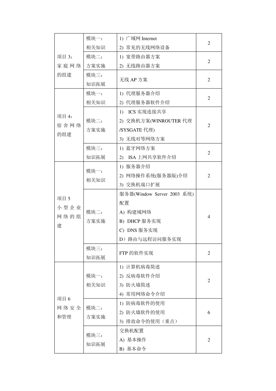 《局域网组建》课程标准_第3页