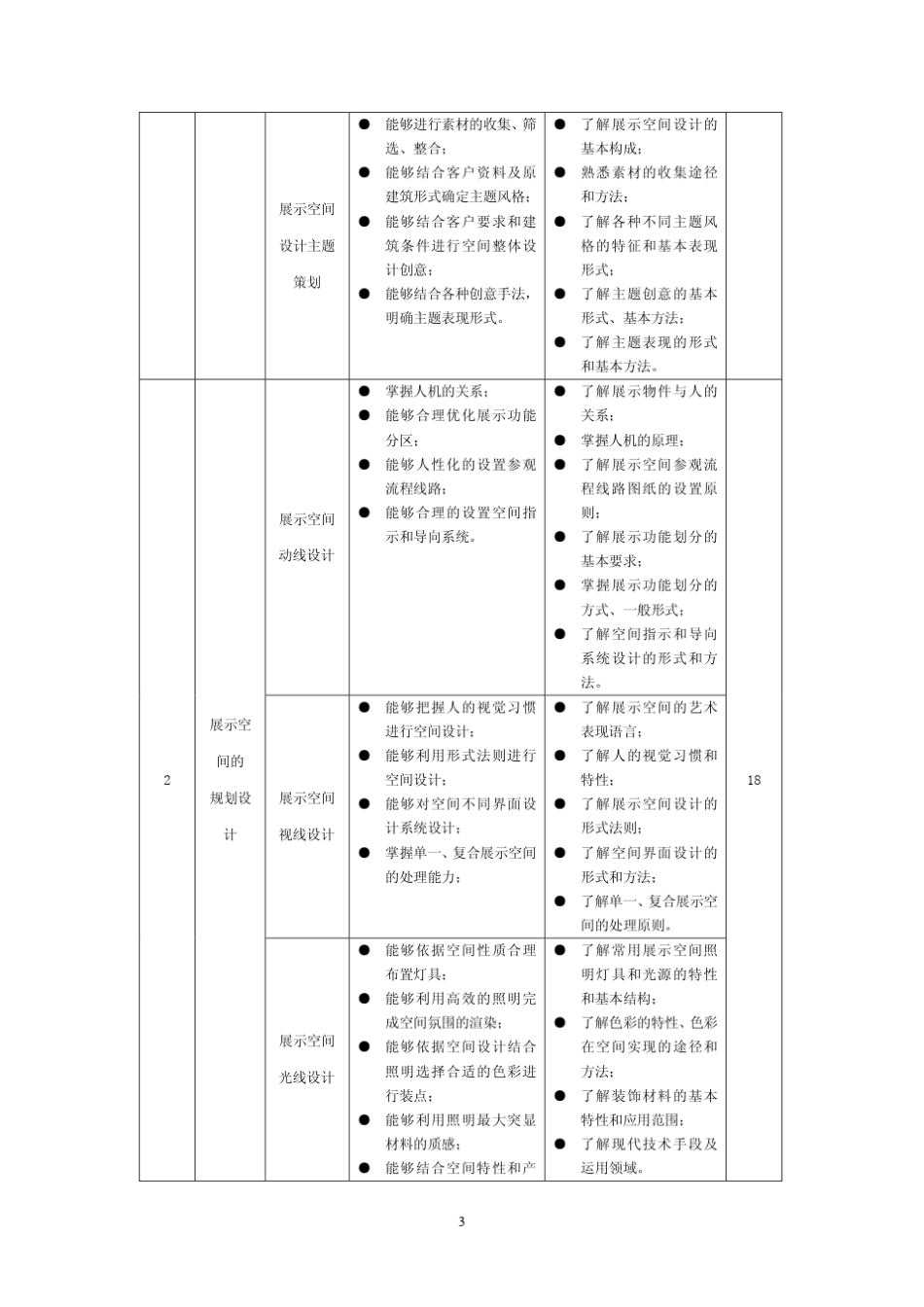 《展示空间设计》课程标准_第3页